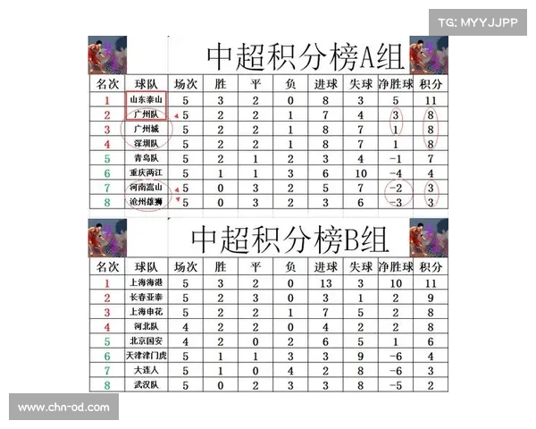 畅享腾讯中超赛事直播 全面获取精彩赛事资讯与战报解析 畅享腾讯中超赛事直播 全面获取精彩赛事资讯与战报解析