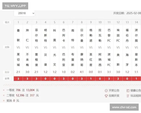 今晚足彩十四场对阵全面分析及投注建议探讨 今晚足彩十四场对阵全面分析及投注建议探讨